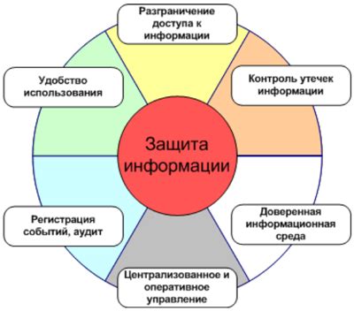 Обеспечение безопасности и защиты данных в контексте Wireguard