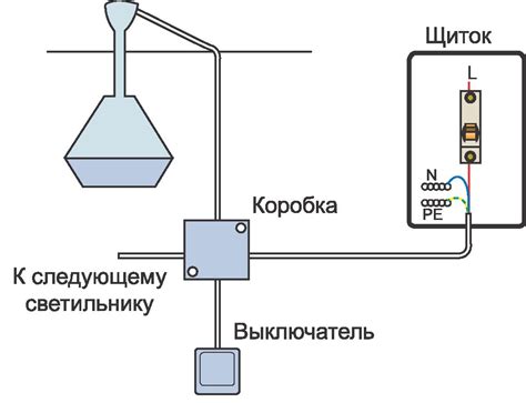 Обеспечение достаточного освещения в помещении