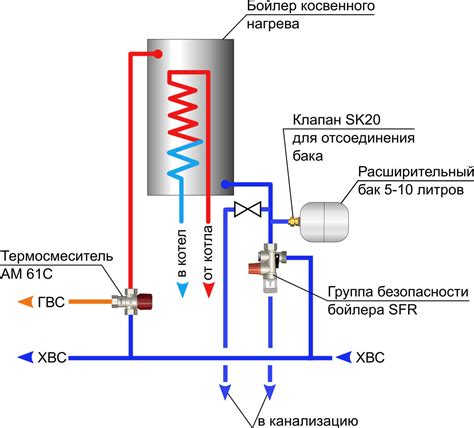 Обеспечение доступа к системе водоснабжения