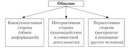 Обеспечение прозрачного и эффективного процесса общения