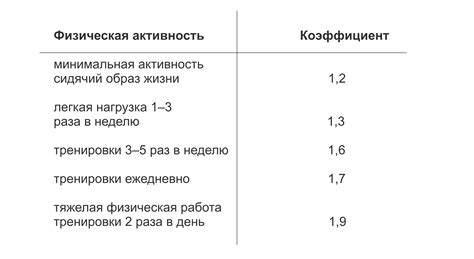 Обеспечение физической активности и полноценного питания для биглей