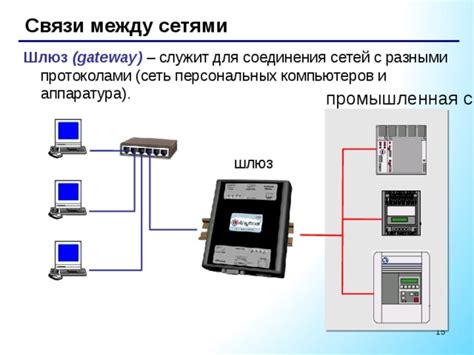 Обзор доступных настроек для соединения Timewaver через сеть связи