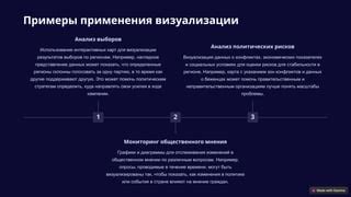 Обзор и примеры различных способов визуализации результатов исследования