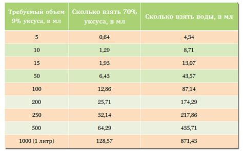 Обзор основных способов разведения уксуса