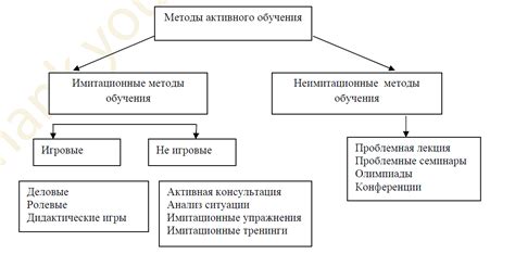 Обзор различных методов и инструментов для выявления активных посещений в мессенджере