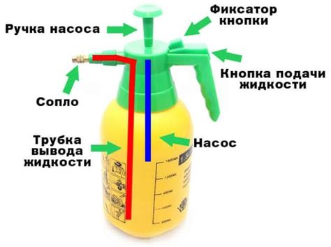 Обзор спрей-пульверизатора: устройство и принцип работы