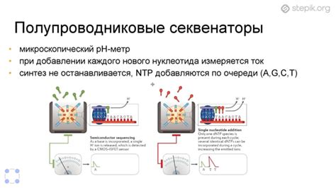 Обзор существующих технологий обновления оксидированных областей поверхности алюминия