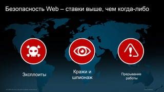 Обзор функционала перенаправления на cisco