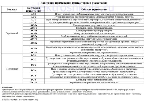 Области применения методики "гнать свою линию"