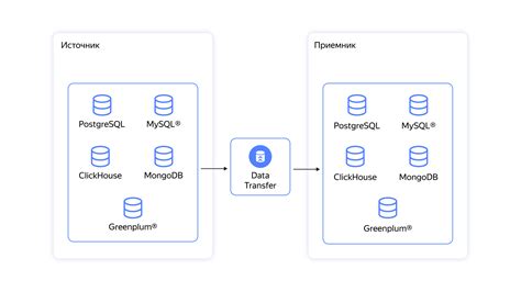 Обновление и миграция данных: современные возможности Postgres