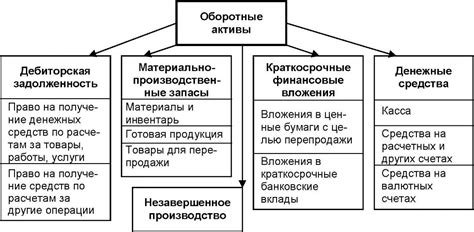 Оборотные и внеоборотные активы: основные различия