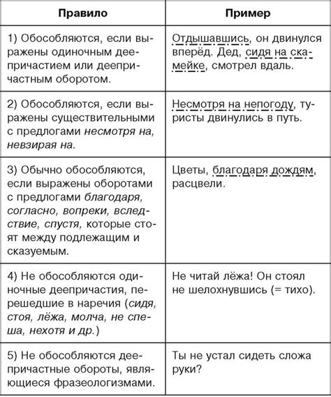 Обособление: важность запятой для понятности и выразительности предложения