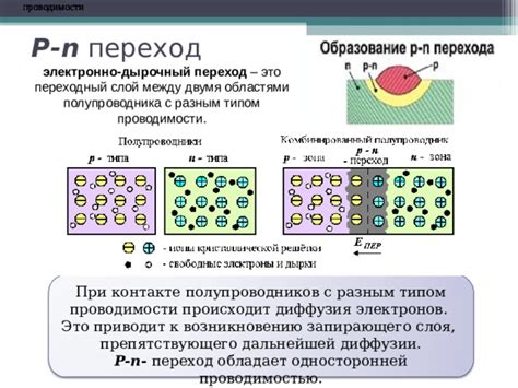 Образование p-n-перехода