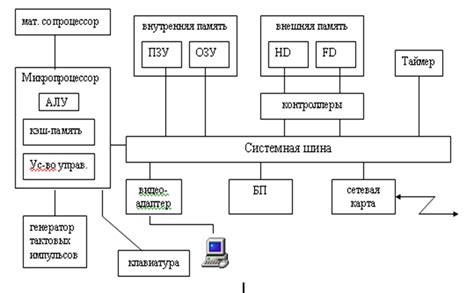 Обратитесь к эксперту или изготовителю вашего персонального компьютера