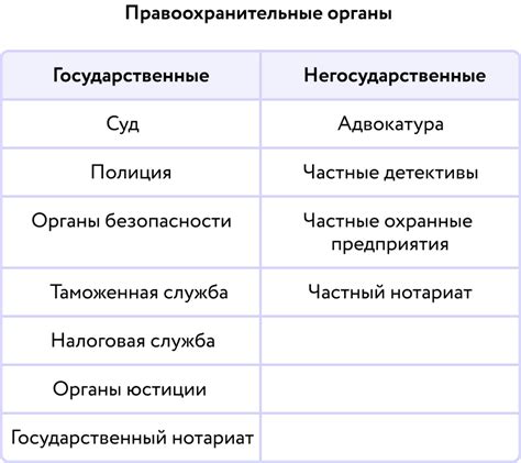 Обращение в государственные органы и правоохранительные органы