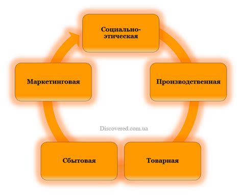 Общая концепция и ведущие принципы