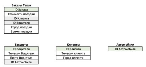 Общественные базы данных для идентификации абонента телефонного номера