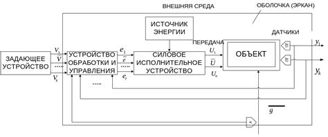 Общие принципы функционирования оптических наборов ФНО