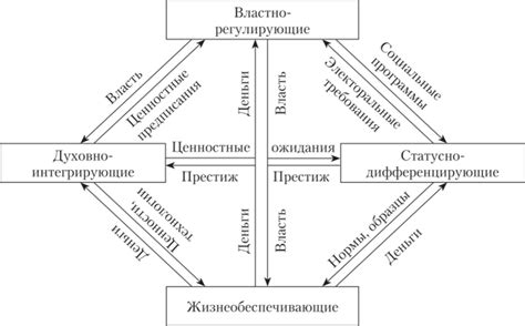 Общие сходства между структурами и функциональными структурами: исследование через призму анализа