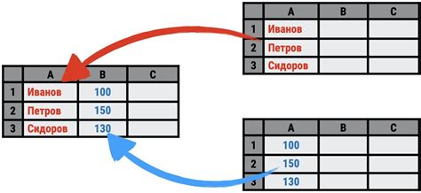 Объединение данных из различных таблиц в Google Sheets: пошаговое руководство