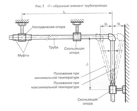 Обычные сложности при настройке высотного компенсатора Z и их разрешение