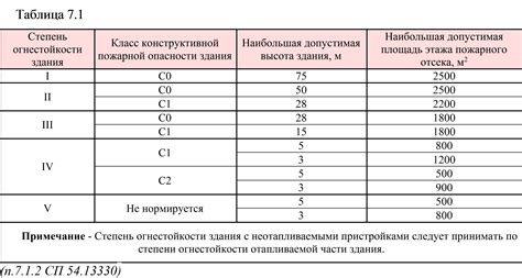 Огнестойкость и самозатухаемость