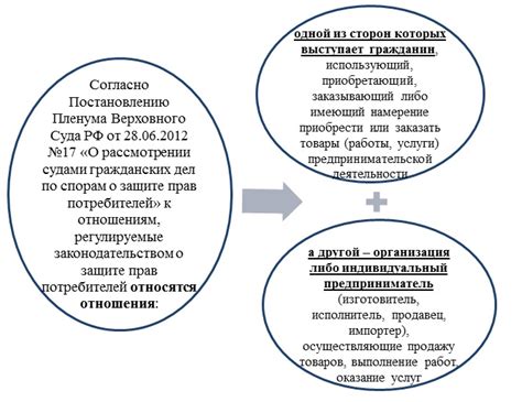 Ограничение манипуляции сведениями для защиты прав потребителей