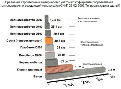 Ограничения бюджета и сравнение стоимости различных строительных материалов