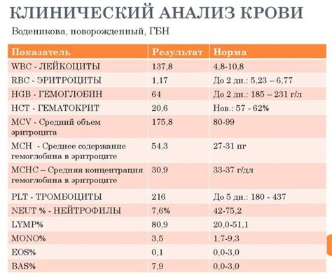 Ограничения в рационе и потреблении жидкости перед проведением анализа плазмы крови