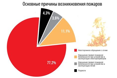 Ограничиваем распространение огня в зданиях