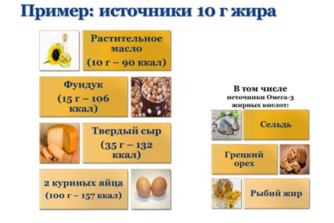 Одни из важнейших компонентов в пищевых продуктах: информация о моно и диглицеридах жирных кислот