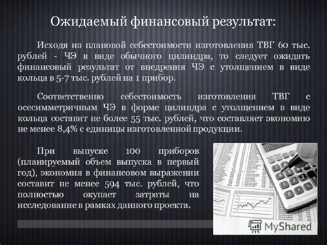 Ожидаемый финансовый результат от франшизы в страховой компании "Ренессанс"