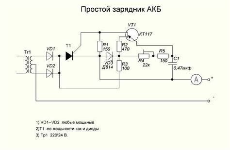 Ожидание полной зарядки устройства