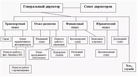 Ознакомление с основными функцionalы приложения