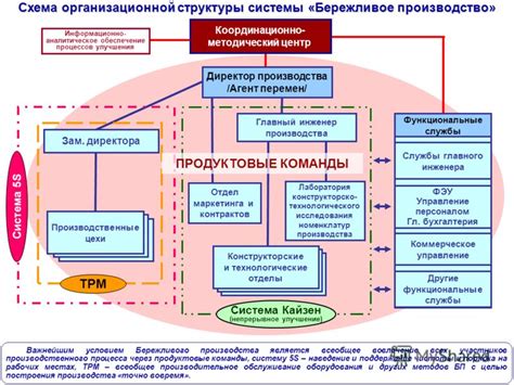 Ознакомление с руководством и классификация компонентов