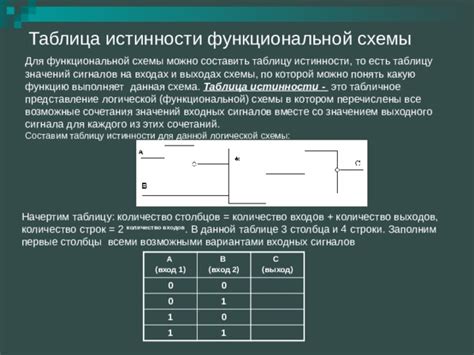 Ознакомьтесь с возможными вариантами соединения