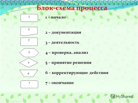 Окончание процесса и проверка качества