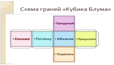 Окончательная доработка и использование кубика: завершающий этап творческого процесса