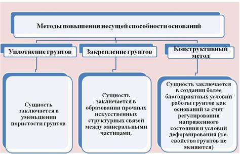 Окончательное закрепление шибера и уплотнение соединений