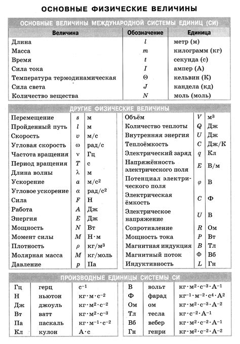 Округа, Участки, Экзамены: узнайте больше о системе обозначений в ОГЭ для Московской области