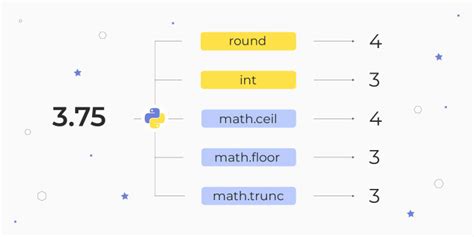 Округление с использованием функции ROUND