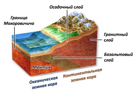 Оксиды: существенные элементы материковой земной корки