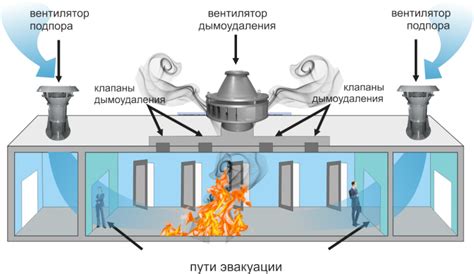 Опасность возгорания в информационно-технологическом зале