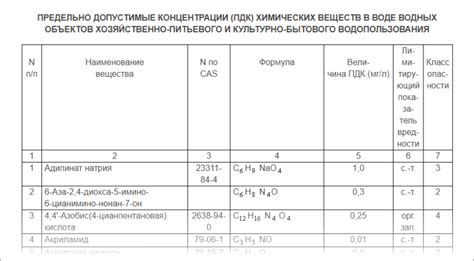 Опасность неправильных пропорций веществ