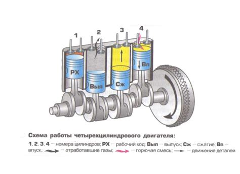 Опасность отложений сажи для исправной работы механизмов двигателя