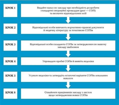 Операционные принципы и процедуры срабатывания