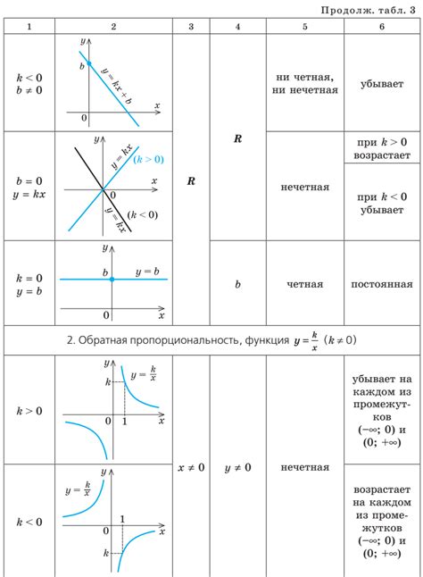 Описание возможностей и основных функций