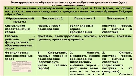 Описание главных способностей и их применение