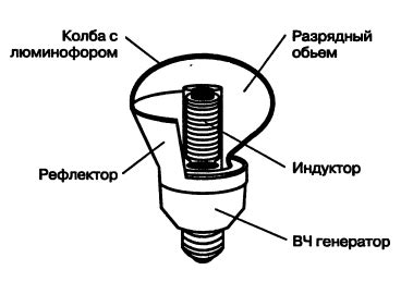 Описание иллюминационной лампы