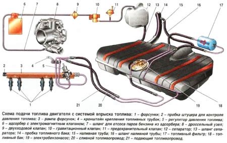 Описание и принцип действия турбосистемы в автомобиле ВАЗ 2107